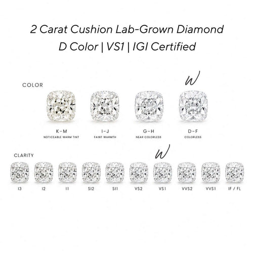 Load image 1 in gallery view. A certification-style graphic for a 1.5 carat round lab-grown diamond in D color, showing color and clarity options from K-M to D-F and I3 to IF/FL, with VS1 and IGI certification text on a white background.