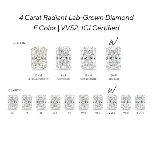 Load image 1 in gallery view. A product information graphic for a 4 carat radiant-cut lab-grown diamond with F color and VVS2 clarity, showing color options K-M through D-F and clarity grades i3 through IF/FL on a white background.